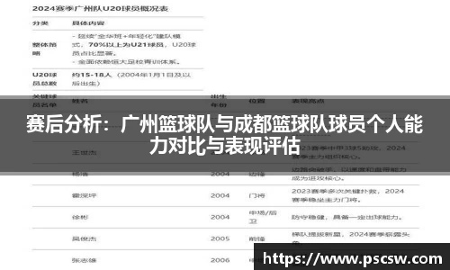 赛后分析：广州篮球队与成都篮球队球员个人能力对比与表现评估
